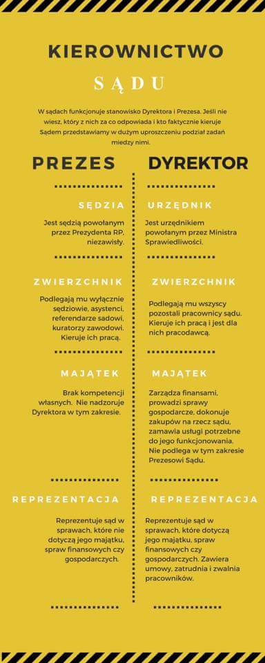 Podział kompetencji pomiędzy prezesem i dyrektorem sądu - warto wiedzieć