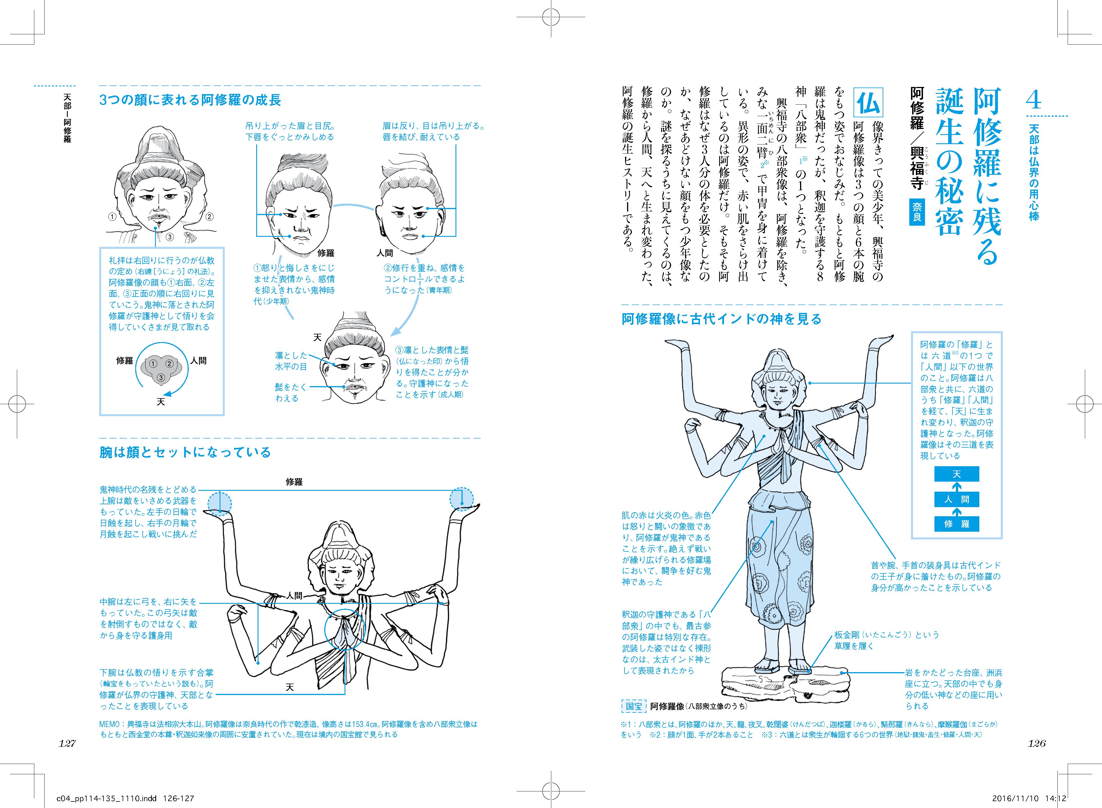 建築知識 Di Twitter 好評書籍案内 お寺に行くのが楽しくなる 仏像とお寺の解剖図鑑 スタジオワーク著 エクスナレッジ刊 1 600円 税が好評発売中 イラストは有名な 阿修羅像 興福寺 手や顔が複数ある仏像はたくさんおられますが 見方がわかれば そのしぐさ