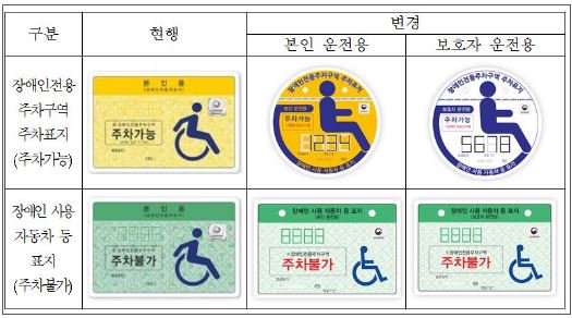 KKan7000's tweet image. 내년 1월부터 장애인자동차 주차가능 표지가
변경됩니다
3월부터 8월까지 계도기간을 거쳐 9울부터
전면 적용되니까 대상자께서는 동주민센터
에서 신청하시면 됩니다~!
#성남시