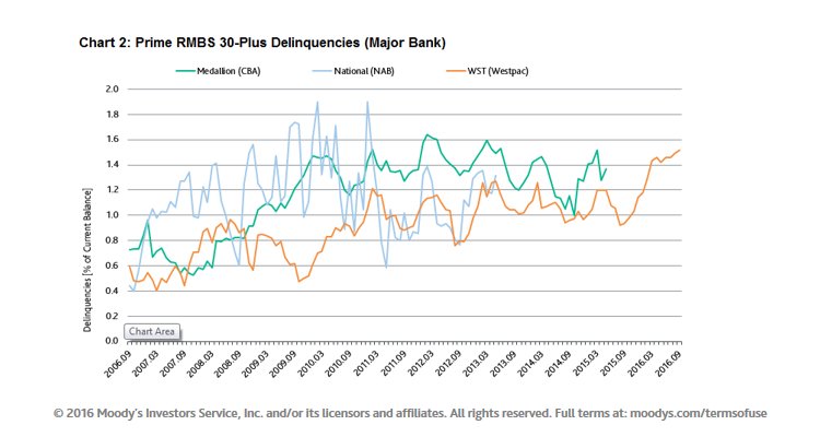 Prime Rate Chart 2016