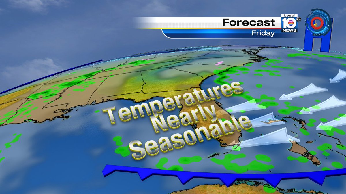 Friday offers low temps in the mid and upper 60s, highs near 80°-- nearly seasonable for mid-December in #SOFLO! https://t.co/e4TGoEI5wz