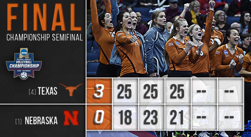 Texas Volleyball tweet media