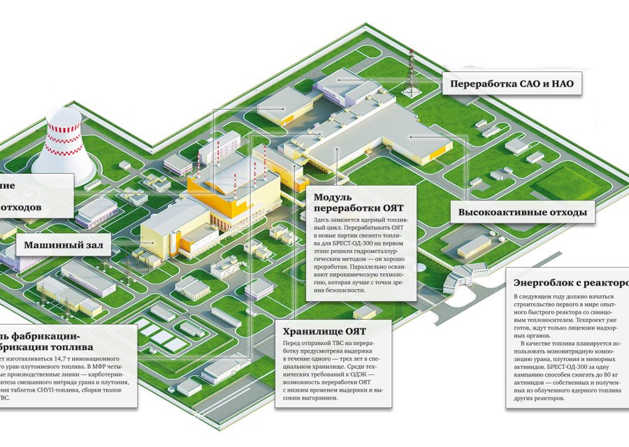 АТОМЭКСПО 2018, часть 2 реактора, АТГОР, будет, проект, реактор, блока, метров, теперь, мощности, сегодня, может, Однако, Например, Впрочем, имеет, можно, системы, должен, возможно, частности