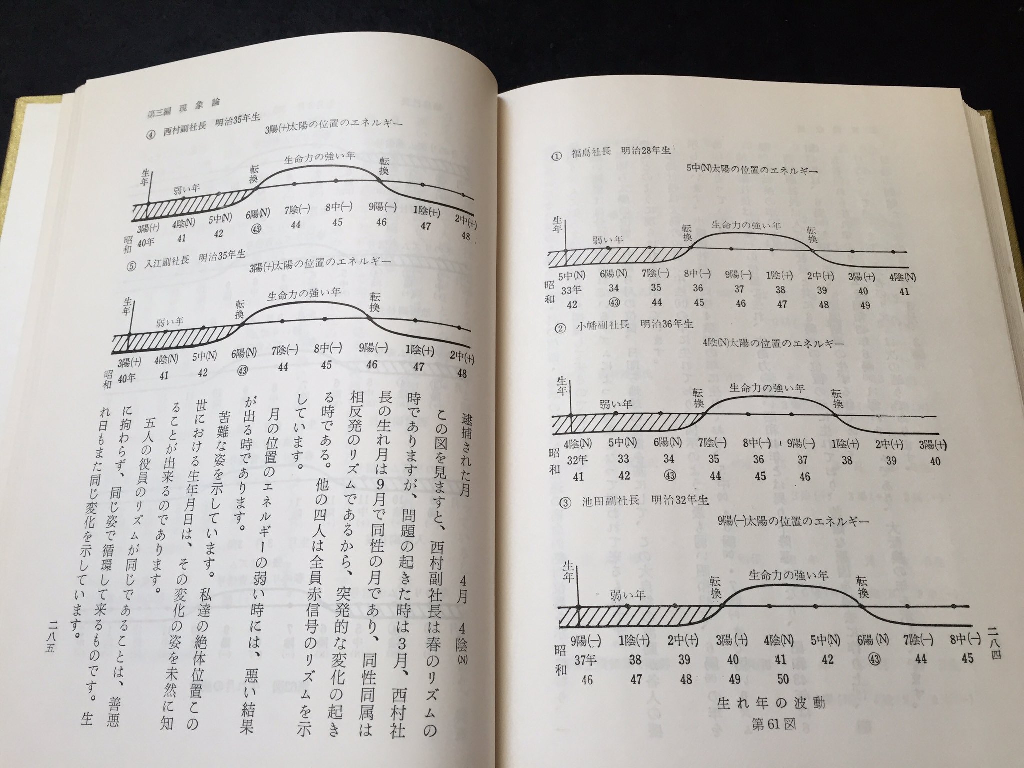 大自然の波動と生命