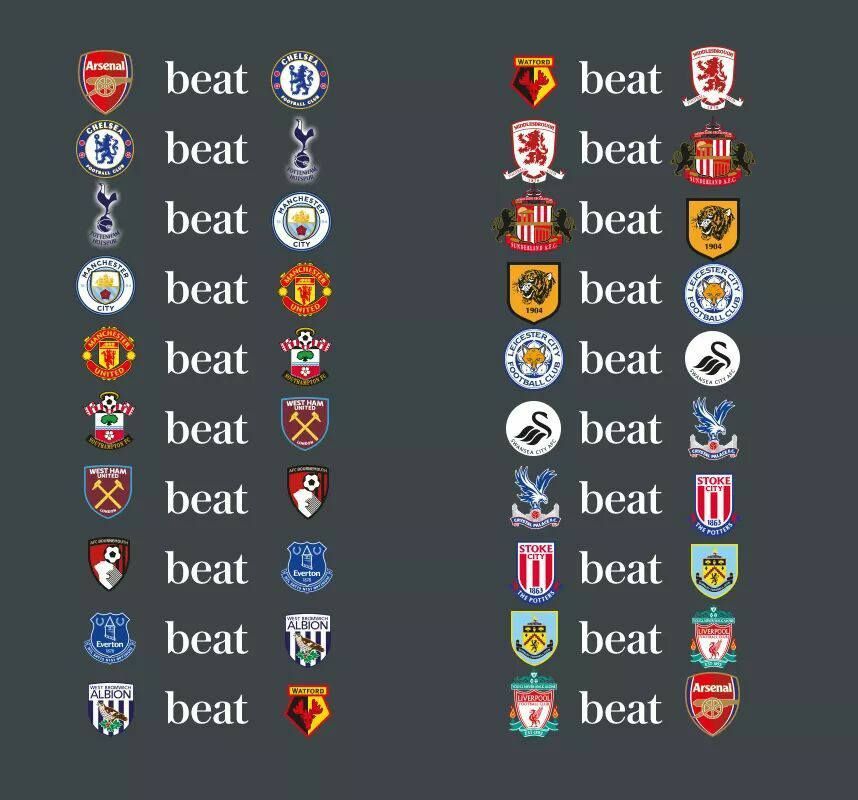 FootySuperTips's tweet image. Parity in the #PremierLeague!

Is this what makes the #EPL the most entertaining league in the world?