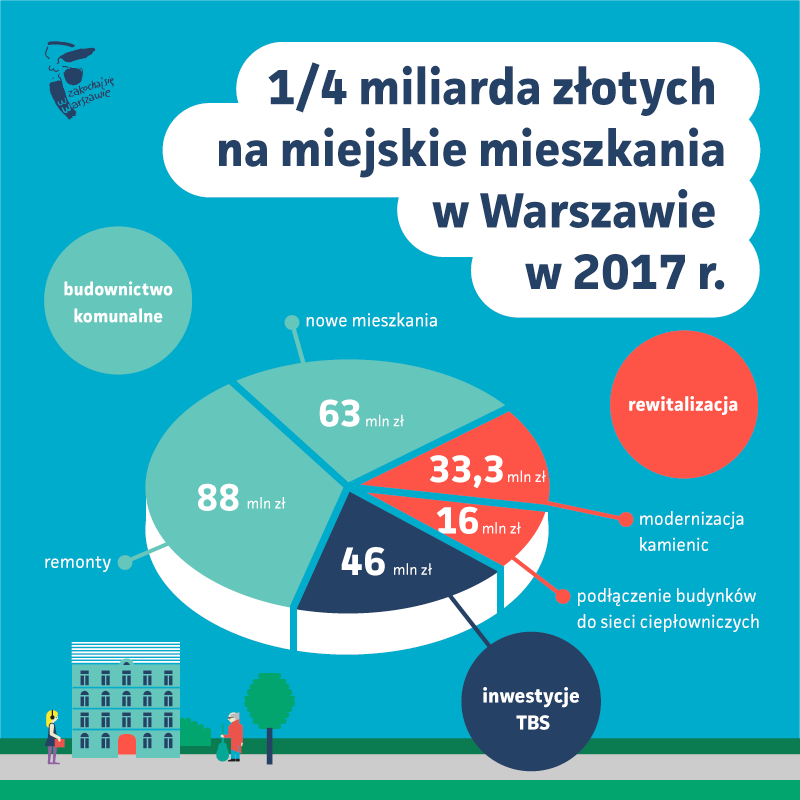 Hanna Gronkiewicz tweet media