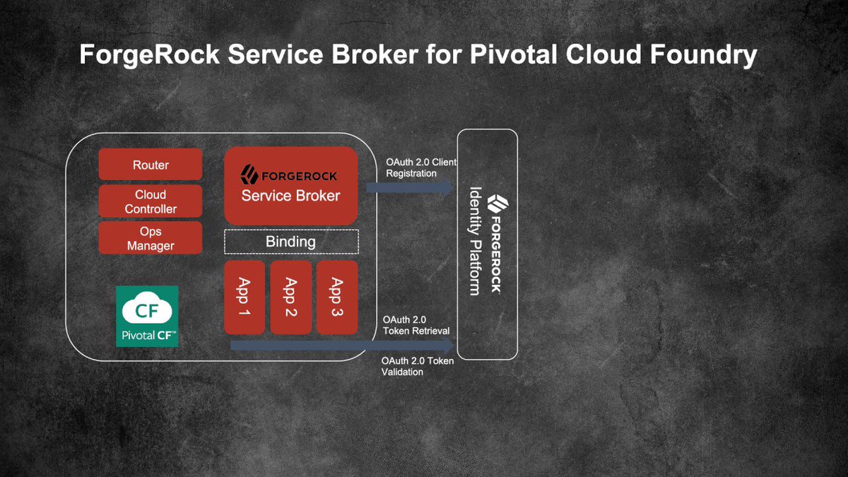 ForgeRock France (@ForgeRock_FR) | Twitter