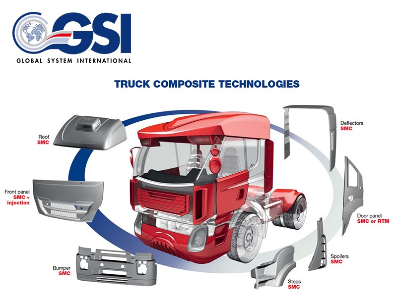 GSI_SpA's tweet photo. What are GSI solutions for the #truck_industry? We manufacture exterior &amp; interior components based on #SMC (high roofs/spoilers/bumpers...) https://t.co/dXthJ4W0ol