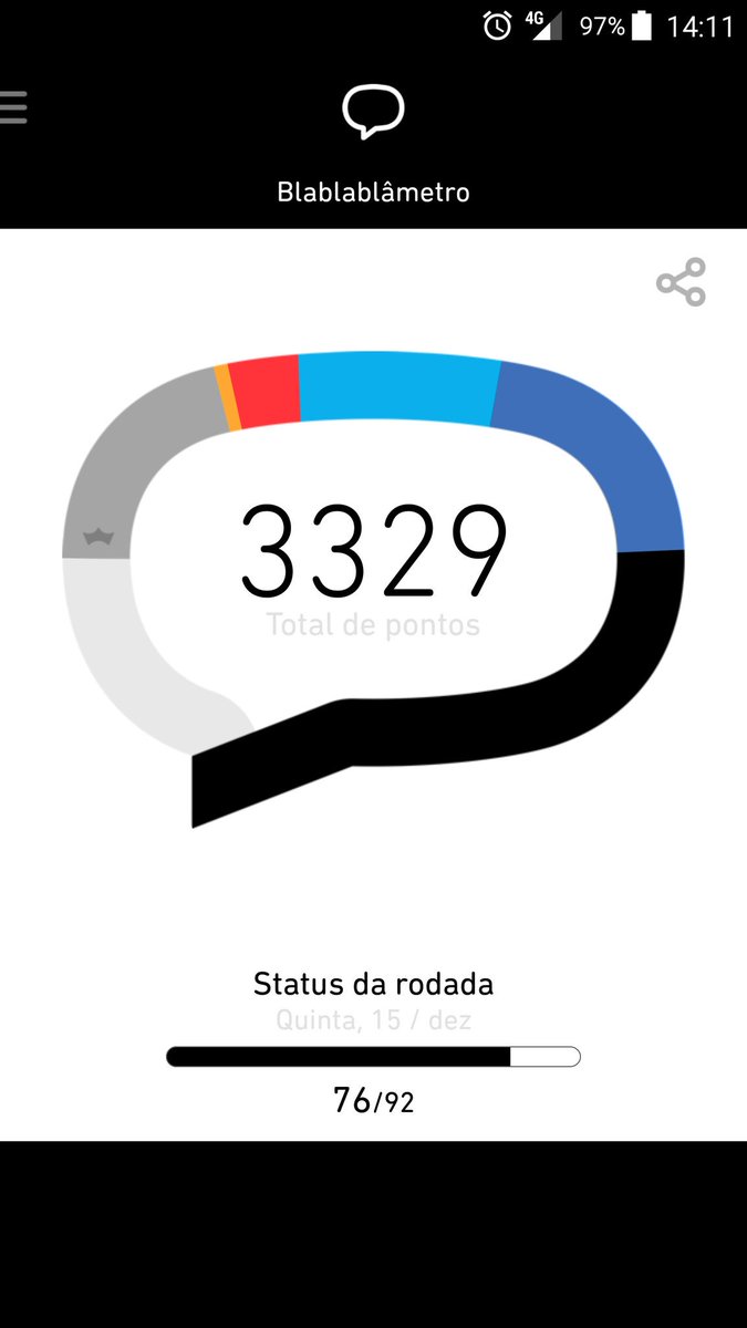 Vamos que vamos ainda falta muito. #OperacaoBetaLab #BetasegueBeta #missaoBetalab #TimBeta