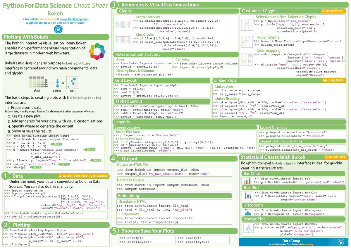 DataCamp on Twitter: