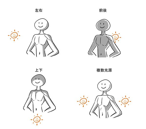 いちあっぷ By Mugenup クリエイティブ制作会社 光源の違いによる影のでき方を考えてみよう 平面的なイラスト を卒業 奥行きの出る影の入れ方 とは いちあっぷ講座 T Co Dqdw1dirvk 絵が上手くなる記事はコレ T Co いちあっぷ By Mugenup クリエイティブ制作会社 光源の違いによる影のでき方を考えてみよう 平面的なイラスト を卒業 奥行きの出る影の入れ方 とは いちあっぷ講座 T Co Dqdw1dirvk 絵が上手くなる記事はコレ T Co