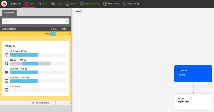 php7avance's tweet image. « PHP 7 performance improvements (5/5): Immutable arrays », by @julienPauli — buff.ly/2hIachV
