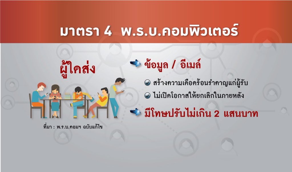 iiDudes's tweet photo. พวกที่เมนชั่น/คอมเม้นต์ แซะ,ด่า บลาๆ ต่างๆจนนี่รำคาญ / เจอเราแจ้งความด้วยมาตรานี้แน่นอน #พรบคอม คุกแตกไหมล่ะมึง https://t.co/J6JsUbfIaE