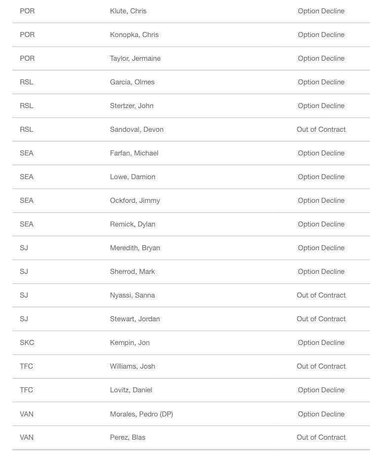 NYCFCNation's tweet photo. A full list of the players available in today's MLS re-entry Draft. https://t.co/KQ4ZQoUeti