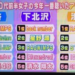 今年一番聴いたアーティストランキングが池袋だけ異世界!