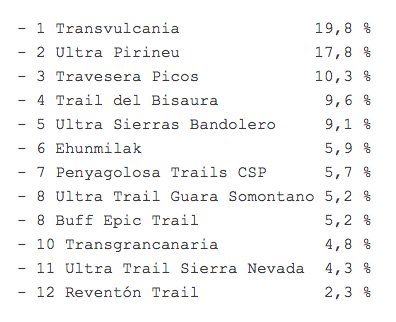 Medalla d xocolata als #TrailAwards d <a href="/TerritorioTrail/">Territorio Trail Media</a> Un honor sols figurar a la llista. Felicidades <a href="/Transvulcania/">Transvulcania</a> tinyurl.com/hjh49kh