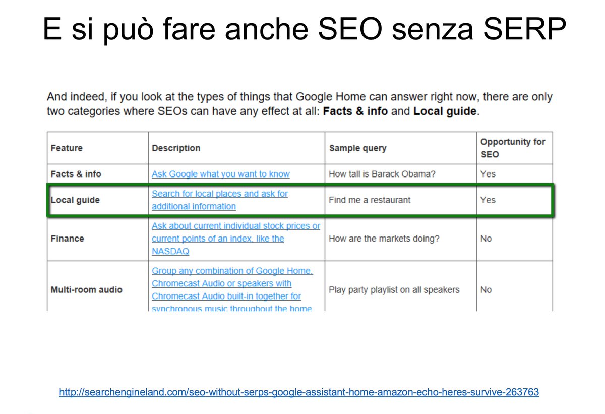 [SEO] #LocalSearch: #SEO senza SERP?
<a href="/lithops/">Luca Bove</a> #SMConnect