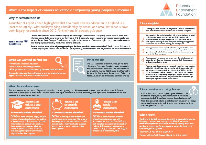 EducEndowFoundn's tweet image. 'Impact of careers education on improving young people's outcomes' - summary of our review supported by @BofAML here buff.ly/2hVQLOR