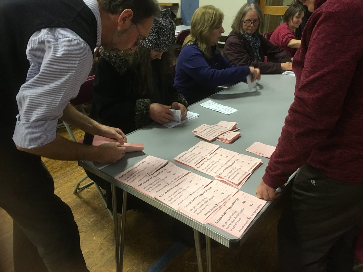 AlstonMoor's tweet photo. @CumbriaCALC Results of Alston Moor Parish Council Community Vote. 997 people came out to vote &amp; they voted 100% to KEEP our hospital beds. https://t.co/fIcqruKC5w