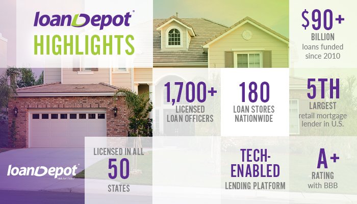 Jon_Yellon's tweet photo. loanDepot at a glance in only a handful of years! #Growth #Progress #CustomerService #OutstandingProducts #LendingExperts!!! https://t.co/NmSa0j7SYK