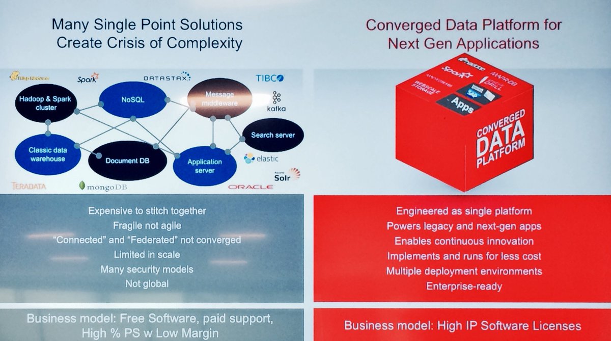 DHenschen's tweet photo. .@MapR Ambition: Next-Generation Application Platform https://t.co/h1Ke69a1WS Alternative to open source #Analytics #BigData #MapR16 https://t.co/tnHevenDJz