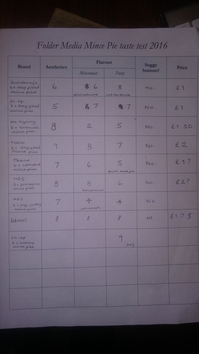 Folder Media tweet media