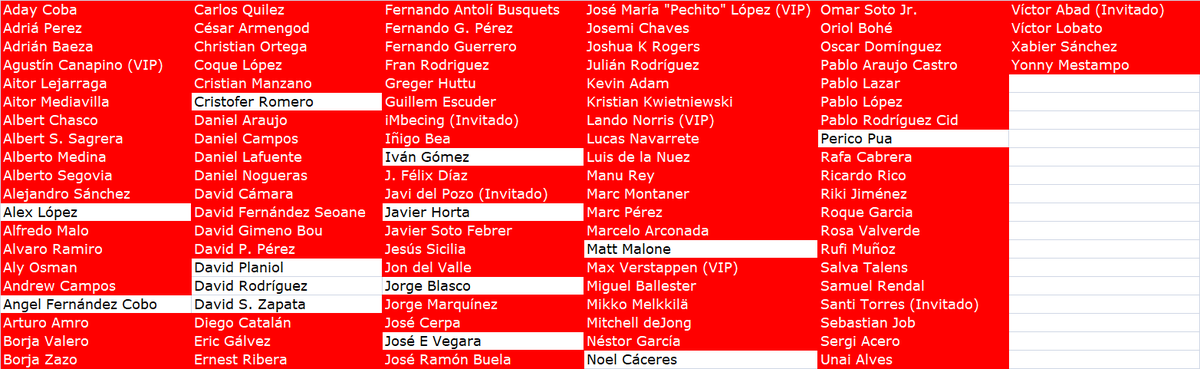 David Rodríguez <a href="/elkornetilla/">David Rodríguez</a> ha asesinado a Manu Rey <a href="/ManuRey10/">Manu Rey O'Largo</a> en la curva Indianapolis de Le Mans. Quedan 13 participantes.