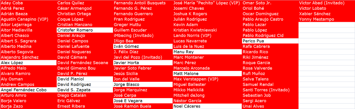 Perico Pua ha asesinado a José María "Pechito" López <a href="/pechito37/">Jose Maria Lopez</a> en Lanzarote. Quedan 14 participantes.