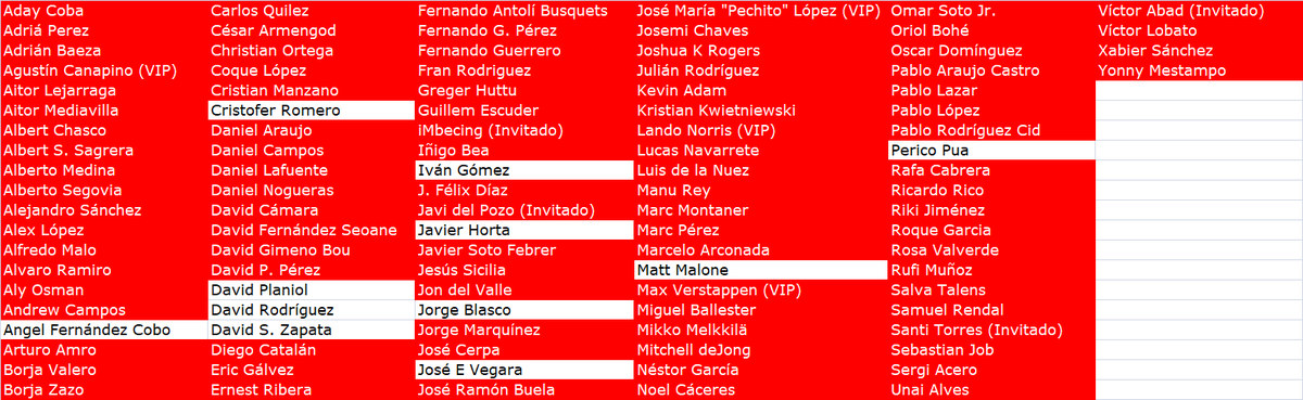 Javier Horta ha asesinado a Alex López <a href="/alesilra17/">Alex López</a> en Andorra. Quedan 11 participantes.