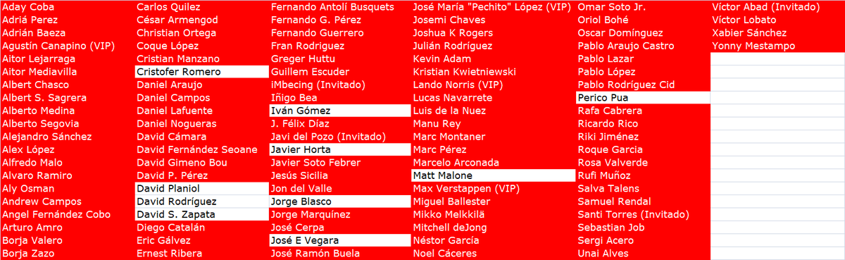 David Planiol <a href="/dplanizzi/">planizzi</a> ha asesinado a Angel Fernández <a href="/AngelRenedoYT/">AngelRenedoYT</a> en la bajada de Mount Panorama. Quedan 10 participantes.