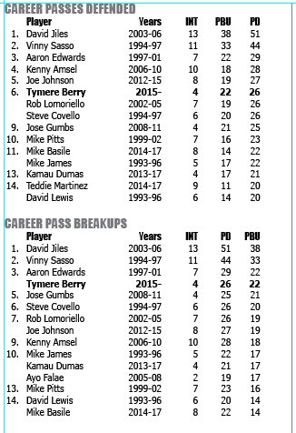 OneandOnlyGregV's tweet photo. Adding a few categories (PBU, PD)  to the already robust @MUHawksFB Almanac. Great research done by @Zach__Cosenza https://t.co/QzWVuSs1Wb