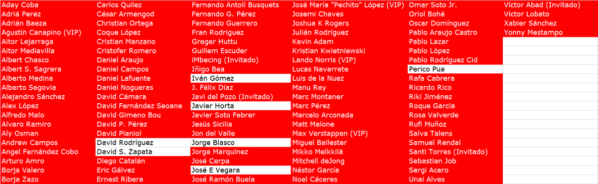 Jorge Blasco <a href="/CoVallz/">Covalls</a> ha asesinado a Cristofer Romero <a href="/crisjenny111012/">Cristofer Romero</a> en la curva Lisboa del circuito de Macao. Quedan 7 participantes.