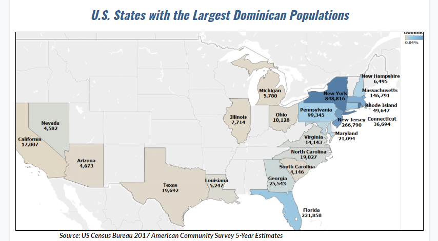 YoSoyDUSA's tweet photo. The Dominican population in the U.S. now represents over 2 million according to the @uscensusbureau compared to 1.5 million after the 2010 Census. This exponential growth is due to continued migration from the #DominicanRepublic and an increasing share of U.S. born Dominicans🇩🇴🇺🇸 https://t.co/04iwCpUlJ9