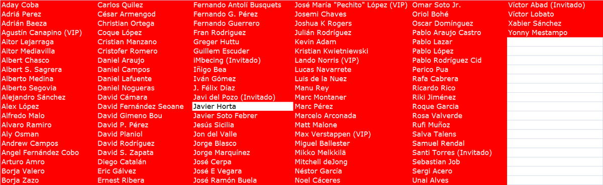 Javier Horta ha asesinado a José E Vegara <a href="/gladioxxl/">Jose VerCabra 🐐👀👂👉👌</a> en el Circuito Urbano de la Vall d'uixo y se proclama GANADOR del #SimracerWarBot19.