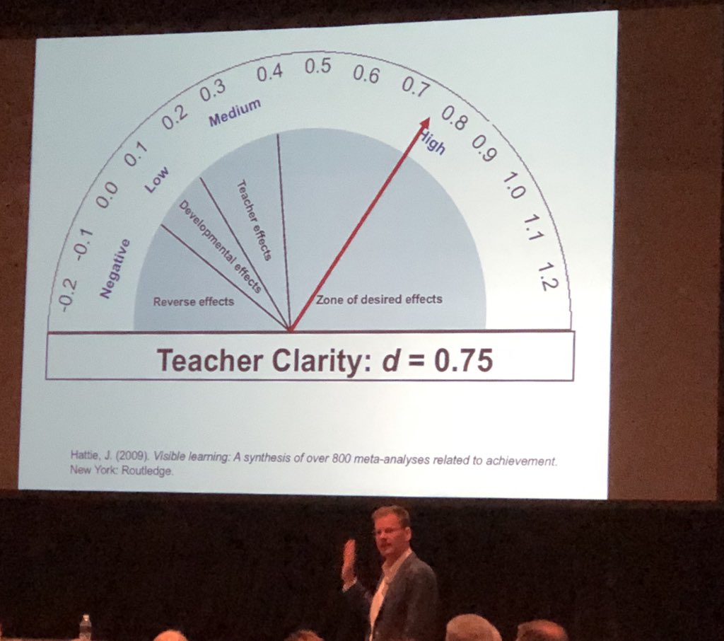 Docrob2008's tweet photo. Excited to hear Doug Fisher speak about teacher clarity!
#iamVL #flpsrti @flpsrti @ristowanne1  @pam_sudduth https://t.co/WtiybJT2IR