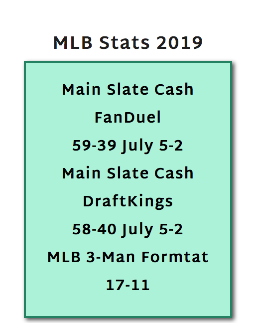 fd_guru's tweet image. Guru Credit Giveaway!

If Pete Alonso wins the Derby tonight, ALL RT'ers will be rewarded 20 Guru Credits!

Message me if you want any specials on the 2nd half of the MLB season for any pass! We are looking to build off of our strong first half!

fd-guru.com is site