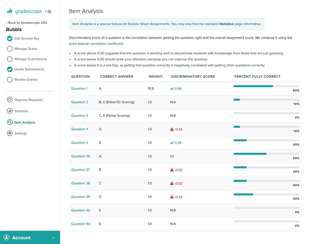 gradescope-on-twitter-feature-update-we-have-a-new-item-analysis-page-for-bubble-sheet