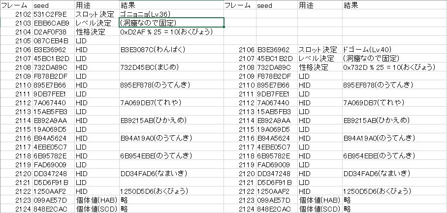 Mi 成る程 ありがとうございます 複数のフレームがポケモンの種類が決まった時に同じ性格値 個体値にたどり着く場合があるということですね シンクロが適応されている場合は性格決定の時に性格決定に使われるseedより後でその性格になるようなseedが Mi 成る程 ありがとうございます 複数のフレームがポケモンの種類が決まった時に同じ性格値 個体値にたどり着く場合があるということですね シンクロが適応されている場合は性格決定の時に性格決定に使われるseedより後でその性格になるようなseedが