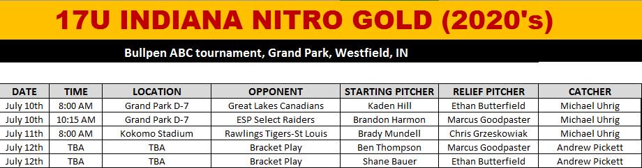 IN_NitroNewhard's tweet photo. Indiana Nitro 17U Gold schedule and rotation for this weekend's Bullpen ABC tournament at Grand Park.  @IndianaNitro @EDILL18 @Bullpenevents https://t.co/dBOVp9BmTc