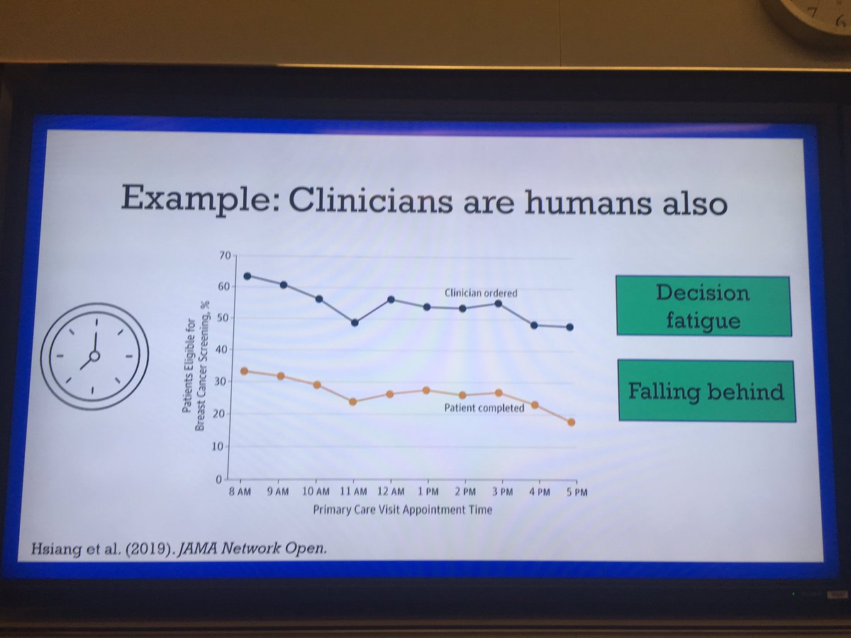 ranielwy's tweet photo. A great example of cognitive fatigue sets in with clinician decision making re cancer screening—knowing these challenges can lead to use of #Implementation strategies to increase screening throughout day @Rsbeidas @NCI_ImplSci @BrownPsychiatry @VA_CHOIR #TIDIRC19 https://t.co/kMLUqkxABJ