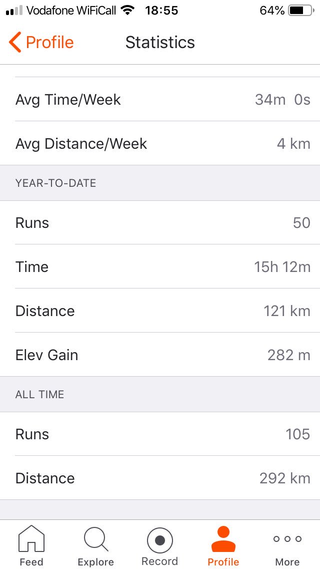 Brucey1's tweet photo. Bladdy love @Strava ... my individual runs may not feel like much but look what I’ve done so far this year! #runstats #runningstats #c25kgraduate 🏃🏼‍♀️ https://t.co/il5OdSXA9Q