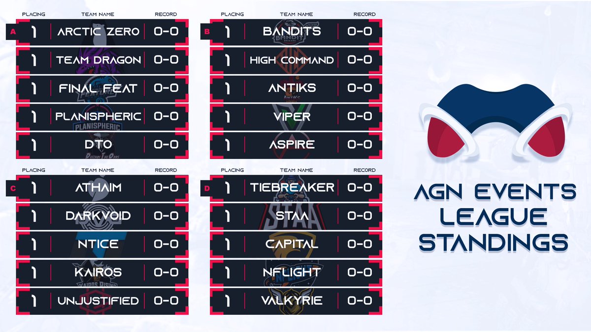 CGNEvents_'s tweet image. #AGNSummerLeague | Divisions

Checkout how the teams will matchup for their 8 game stint this summer!

Top 3 from each division advances to WB for Playoffs, 4th place goes to LB, 5th place is eliminated. 🇺🇸