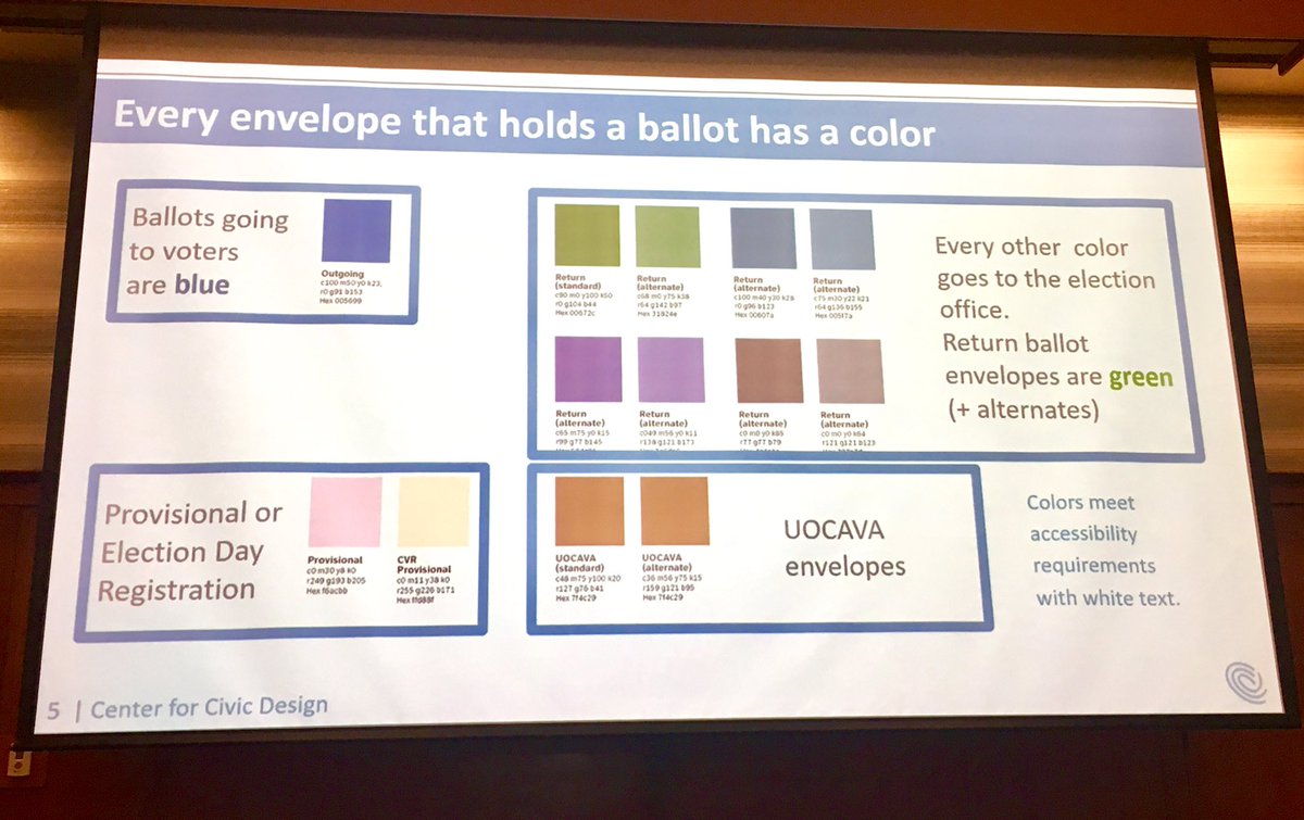 votinggeek's tweet photo. What if ballot envelopes had a national brand? Design plays an important role in election administration! @civicdesign @whitneyq discusses recommendations for envelope design at #WestStateElections. https://t.co/OzXn04MGsL