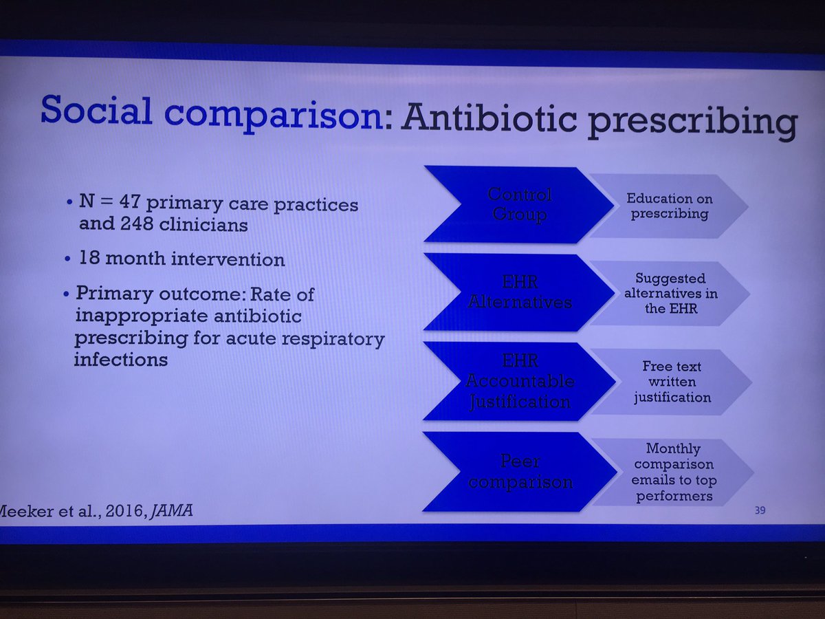 ranielwy's tweet photo. Social comparison could be a great #Implementation strategy—the only groups that showed significant decrease in antibiotic prescribing were those with a social component (peer and nudge (EHR justification) groups). @Rsbeidas @NCI_ImplSci @BrownPsychiatry @VA_CHOIR #TIDIRC19 https://t.co/eu9MqUHQDe