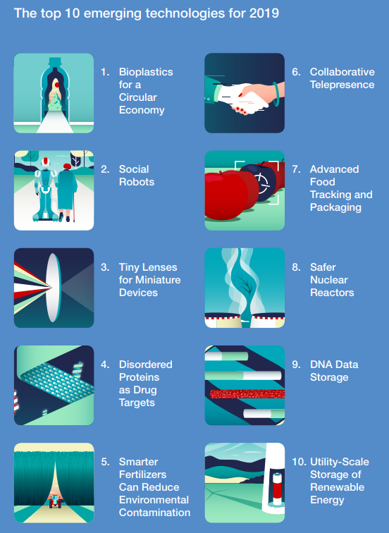 wef's tweet photo. These are the top 10 emerging technologies of 2019 https://t.co/C7o2eLoLPU #amnc19 https://t.co/TS3bFHNlnS