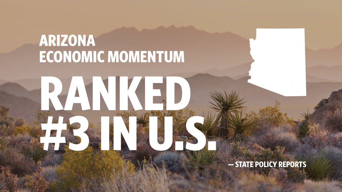 DougDucey's tweet image. Arizona ranked #3 in the U.S. for economic momentum once again in Q2 2019 - leading in key indicators of a strong economy like job growth and personal income growth #AZMeansBiz