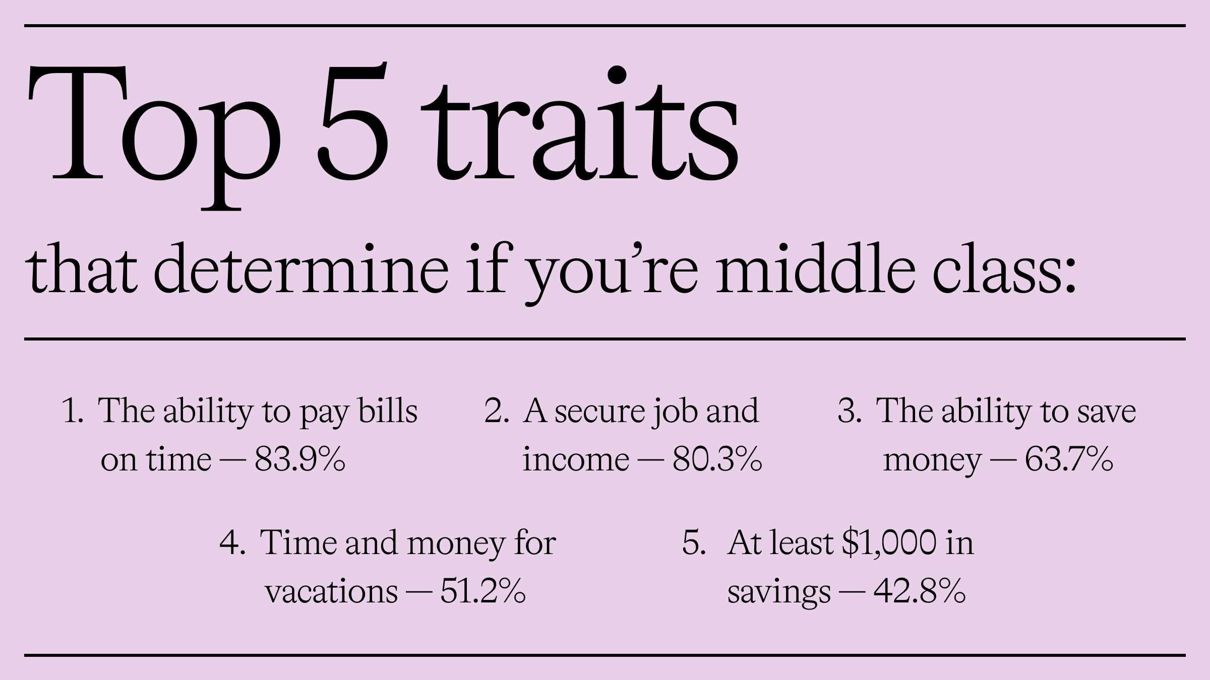 What are the 5 classes? Leia aqui What are the 5 social classes