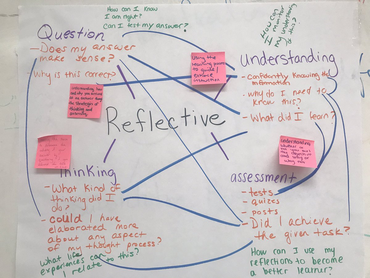 dmammolito's tweet image. Want to really explore the definition of a word? Use the making meaning  #thinkingroutine! #Molloythinking #SummerLearningWeek