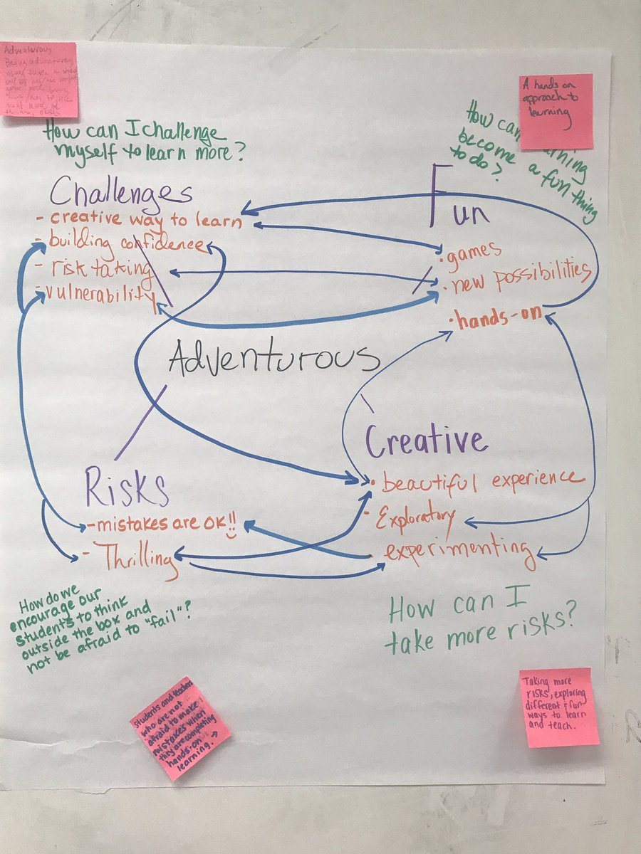 dmammolito's tweet image. Want to really explore the definition of a word? Use the making meaning  #thinkingroutine! #Molloythinking #SummerLearningWeek