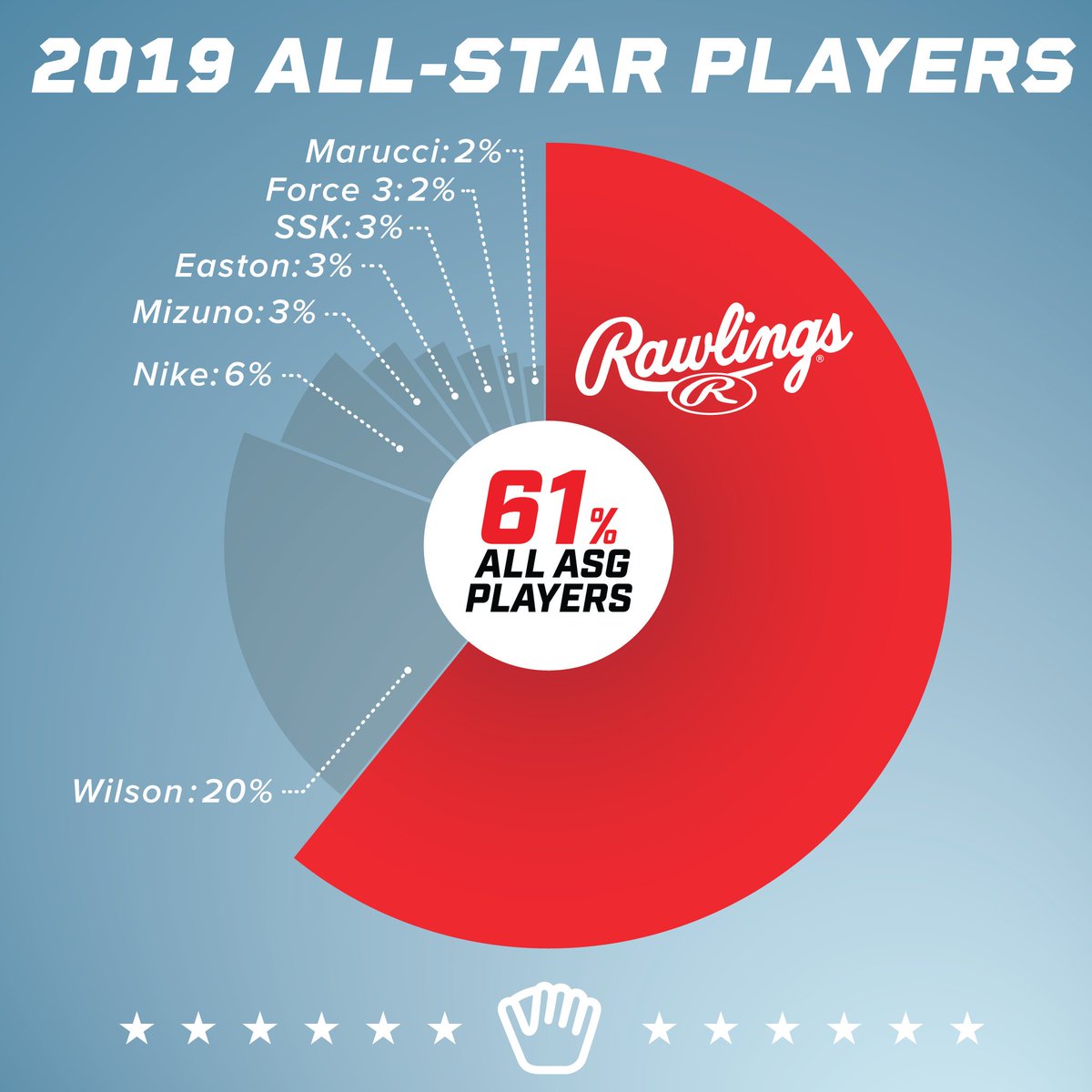 Rawlings Baseball tweet media